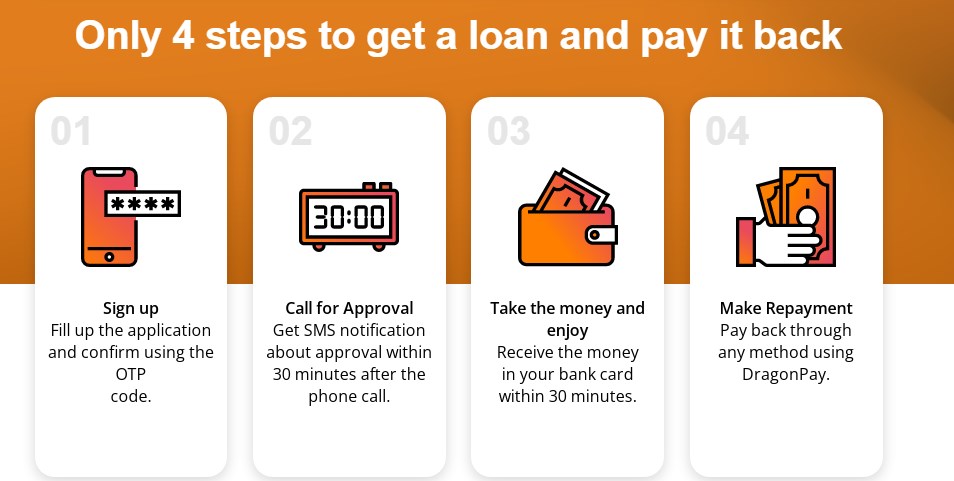 Moneycat loans app